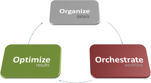 Cabinetshop Maestro Overview